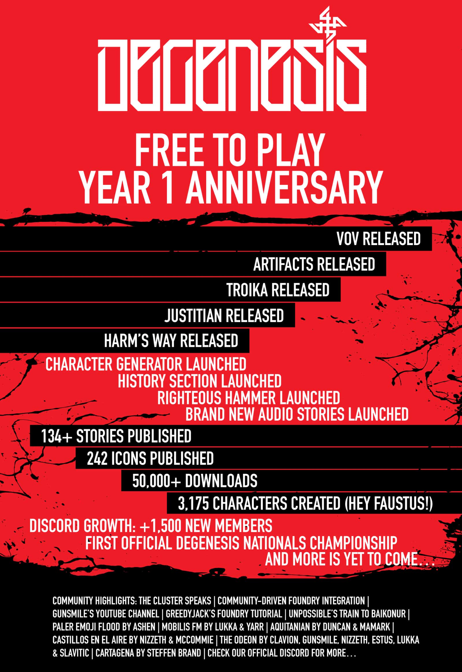 The list of Degenesis developments in the past 12 months is impressive.