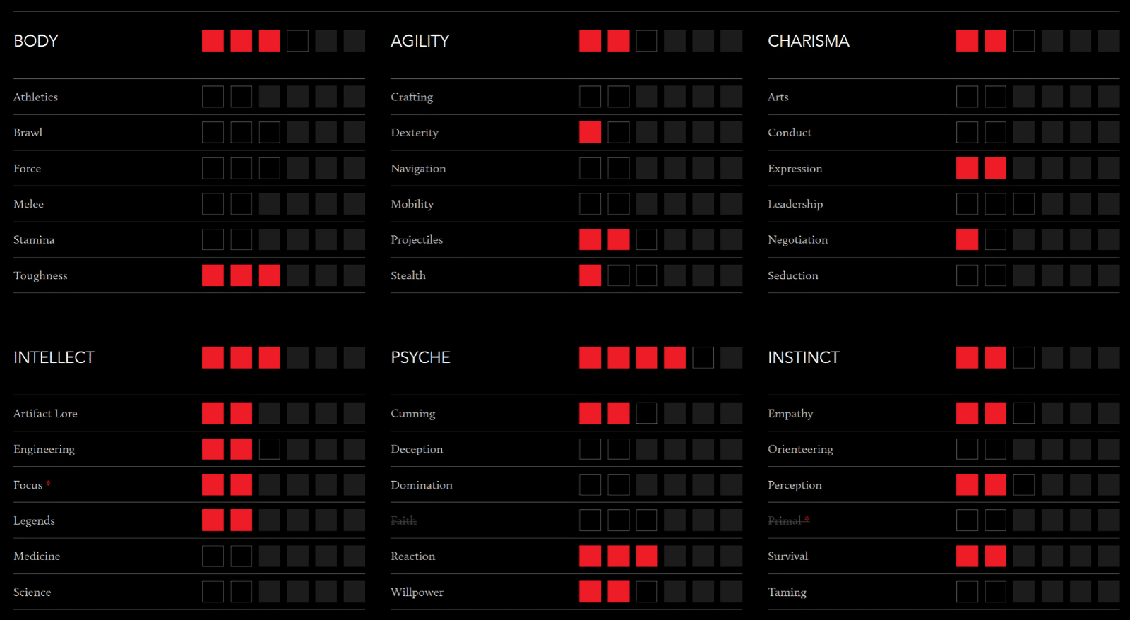 The Degenesis character sheet is available at Degenesis.com